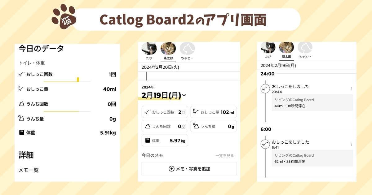 Catlog　Board2のアプリの画面